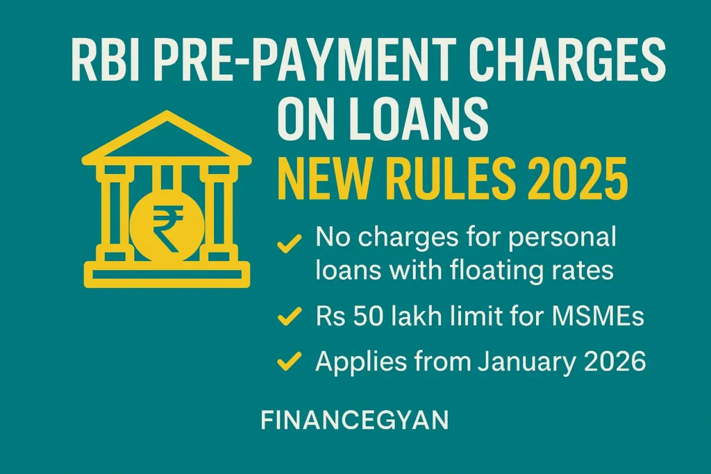 RBI Pre-payment Charges Rules 2025