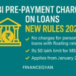 RBI Pre-payment Charges Rules 2025